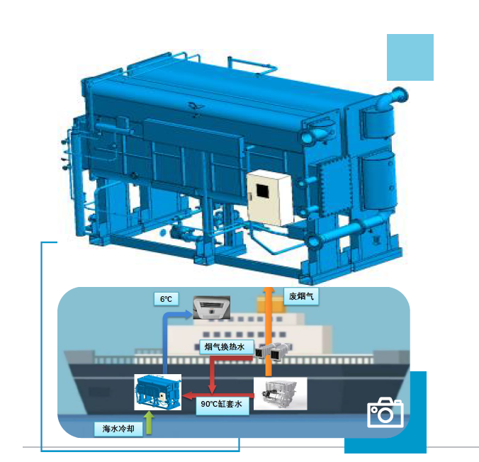 船用溴化锂制冷装备